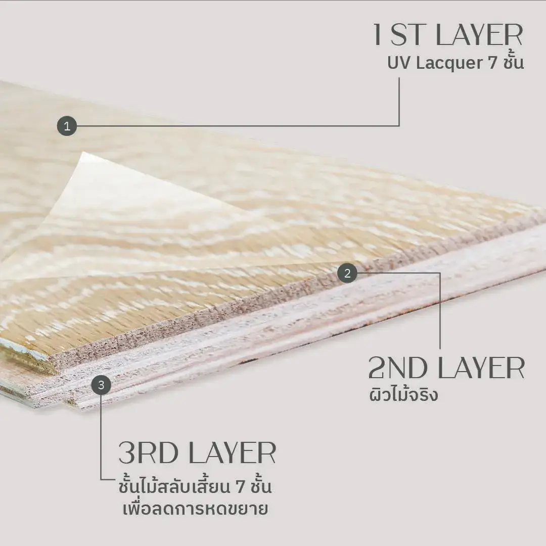 โครงสร้างพื้นไม้เอ็นจิเนียร์ดีไหม 3 ชั้น ผิวไม้จริงและชั้นไม้สลับเสี้ยน